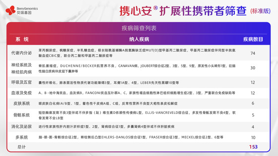 基于ACMG《指南》及中國人群特點,貝瑞基因重磅新品助力輔助生殖