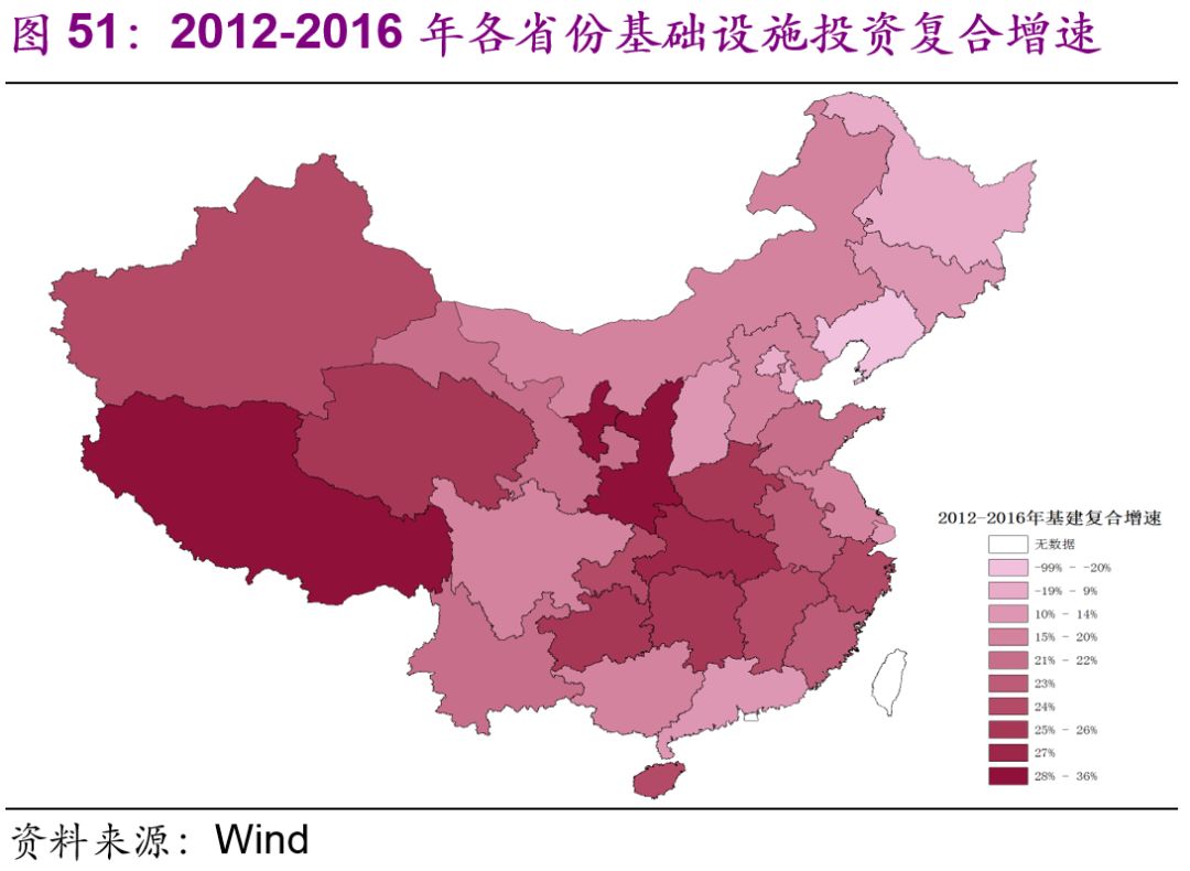 中國基建空間到底有多大？